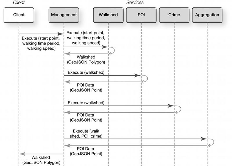 File:Pyp uml.jpg