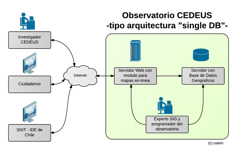 File:CEDEUS Physical Architecture-central.png